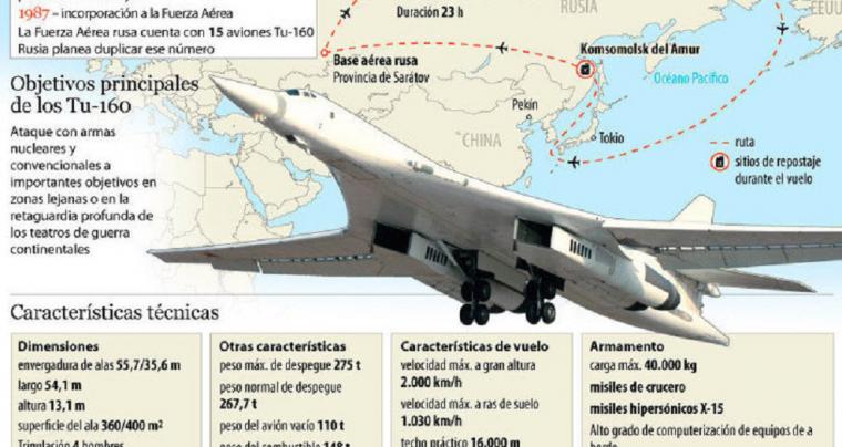 Los bombarderos rusos Tu-160 que repostan en pleno vuelo sin tan siquiera detenerse