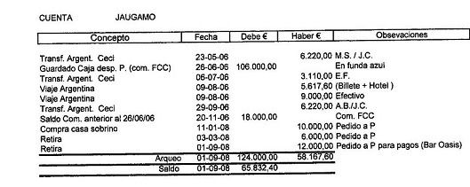 Apuntes contables de la empresa FACTO relaccionados con el Presidente de la Diputación de Almería que Javier Aureliano se niega a aclarar