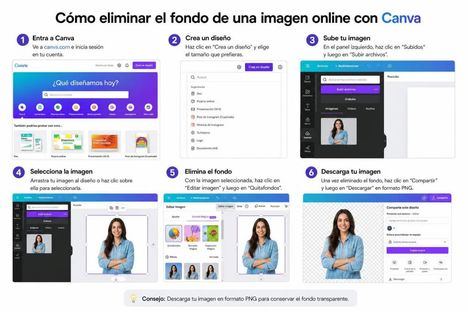 Cómo eliminar el fondo de una imagen online con Canva