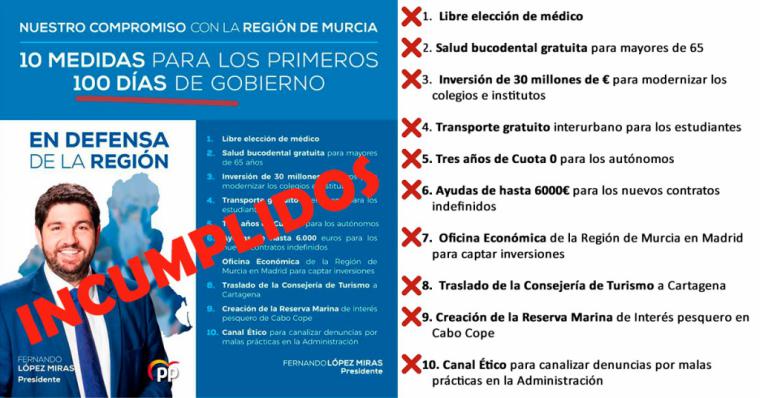 Diego Conesa: “López Miras ha vuelto a demostrar su incapacidad al incumplir los compromisos que adquirió para sus primeros cien días de Gobierno”