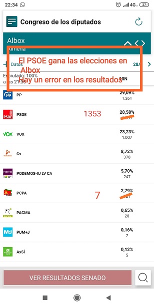 Un error garrafal en la trasmisión de los resultados oficiales de Albox da vencedor al PP cuando el ganador ha sido el PSOE