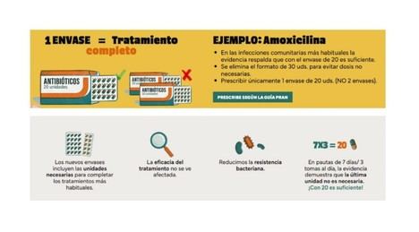 Cantabria impulsa campaña para un uso responsable de antibióticos