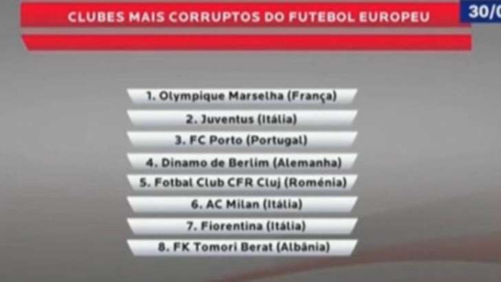 El Benfica de Lisboa publica una lista con los clubes más corruptos del futbol europeo.