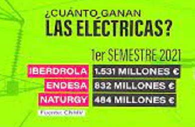 Podemos Melilla pide un recorte a los beneficios caídos del cielo a las eléctricas