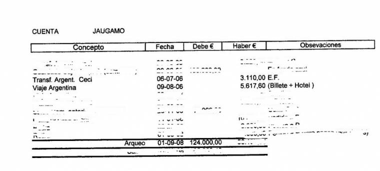 Facto Almeriense pagó a Javier Aureliano García, numero 1 del PP al Congreso un viaje a Argentina por importe de 5617 euros