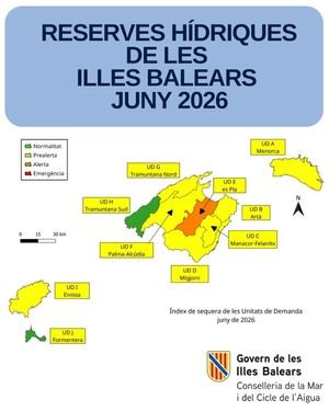 Reservas hídricas en las Illes Balears caen al 45% en junio