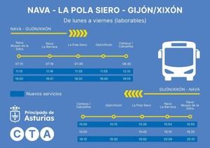 Asturias incrementa frecuencias en transporte entre Nava, La Pola Siero y Gijón