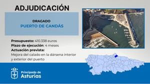 Asturias destina 410.000 euros al dragado del puerto de Candás