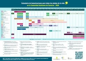 Canarias incorpora la vacunación contra el Virus Respiratorio Sincitial en su nuevo calendario de inmunizaciones