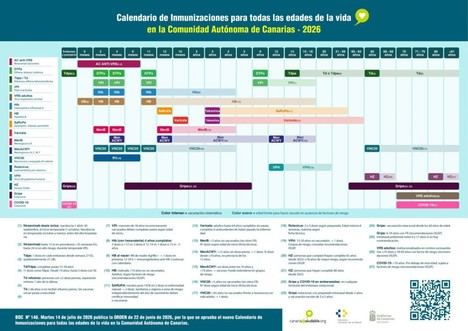 Canarias incorpora la vacunación contra el Virus Respiratorio Sincitial en su nuevo calendario de inmunizaciones
