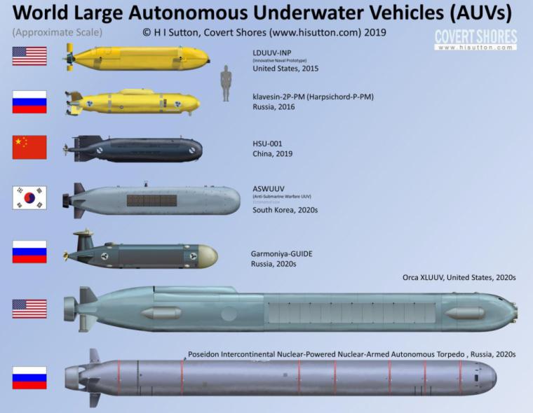 'Por que la Armada (española) necesita un UUV antisubmarino', por Augusto Conte de los Ríos