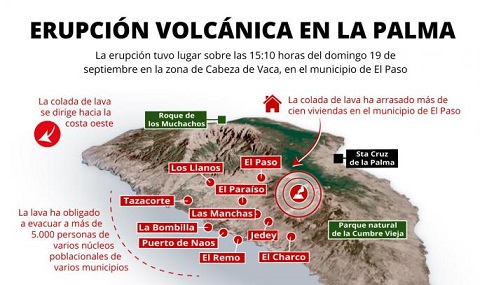 La cercanía de la lava provoca el corte de la carretera de Puerto Naos cuando el volcán vuelve a rugir de nuevo tras una breve tregua